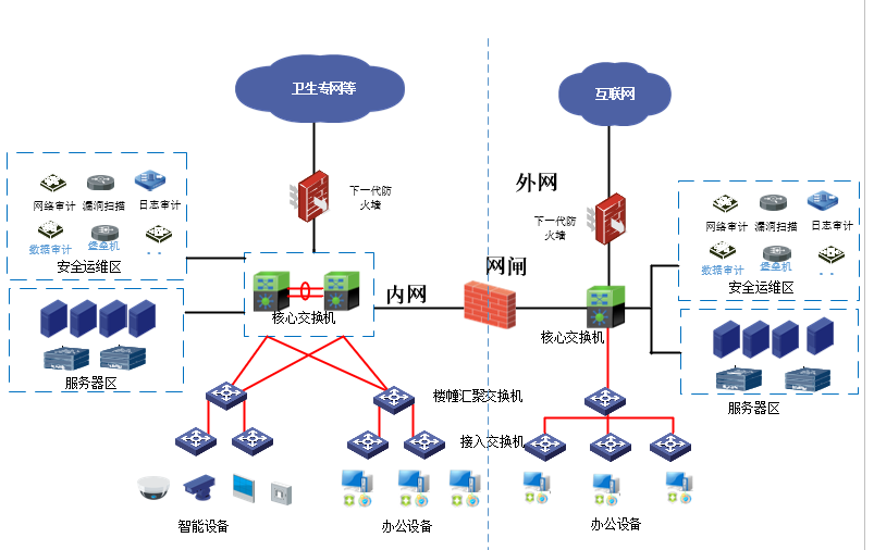 40多个IT智能化系统的可编辑VIso图及海量图标库，你确定不想要？